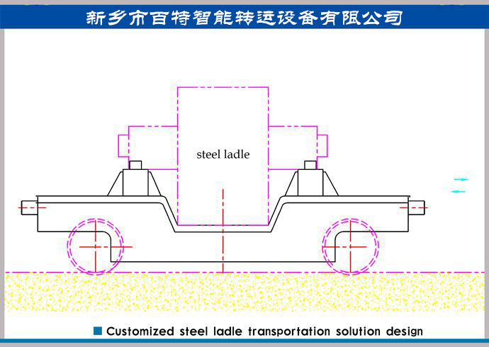 鋼水包安全運輸，鋼鐵行業定制的鋼包運輸解決方案